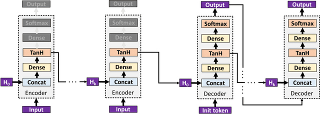 Figure 4 for Real-time low-resource phoneme recognition on edge devices