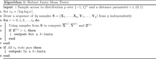 Figure 1 for Learning and Testing Junta Distributions with Subcube Conditioning