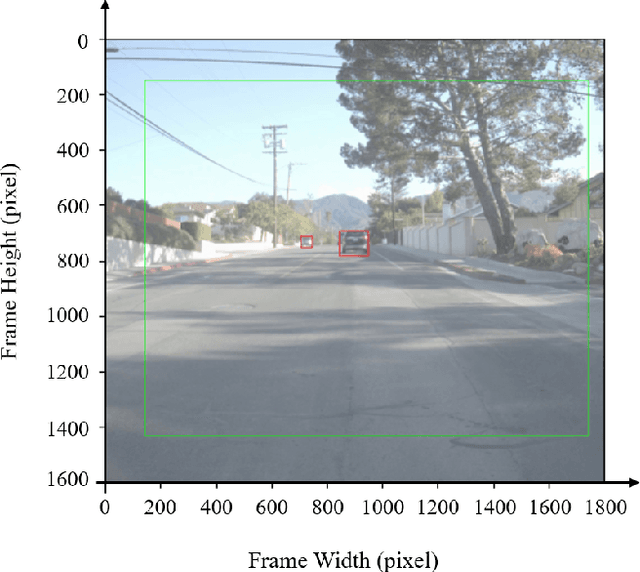 Figure 2 for Robust Environment Perception for Automated Driving: A Unified Learning Pipeline for Visual-Infrared Object Detection