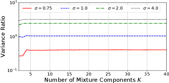 Figure 1 for Pathwise Derivatives for Multivariate Distributions