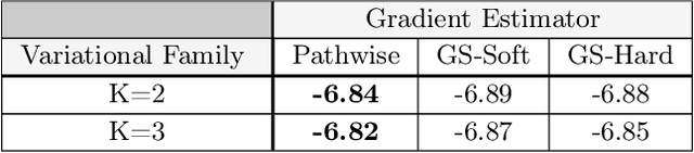 Figure 2 for Pathwise Derivatives for Multivariate Distributions