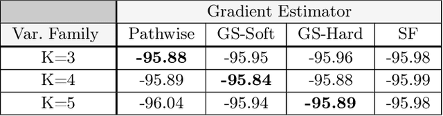 Figure 4 for Pathwise Derivatives for Multivariate Distributions