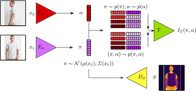 Figure 3 for Unsupervised Part Discovery by Unsupervised Disentanglement