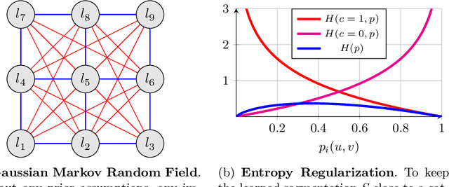 Figure 4 for Unsupervised Part Discovery by Unsupervised Disentanglement