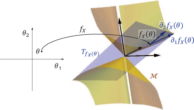 Figure 2 for Every Local Minimum is a Global Minimum of an Induced Model