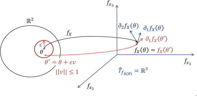 Figure 3 for Every Local Minimum is a Global Minimum of an Induced Model