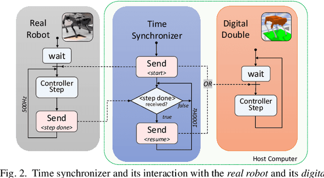 Figure 2 for Real-time Digital Double Framework to Predict Collapsible Terrains for Legged Robots