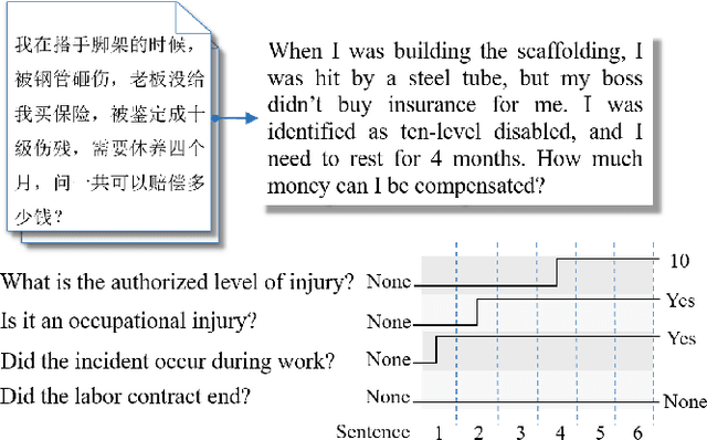 Figure 1 for JUMPER: Learning When to Make Classification Decisions in Reading