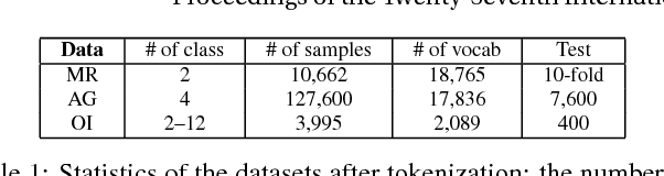 Figure 2 for JUMPER: Learning When to Make Classification Decisions in Reading