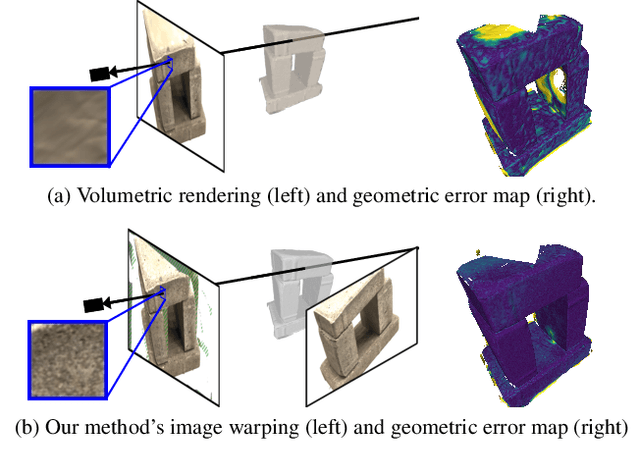 Figure 1 for Improving neural implicit surfaces geometry with patch warping