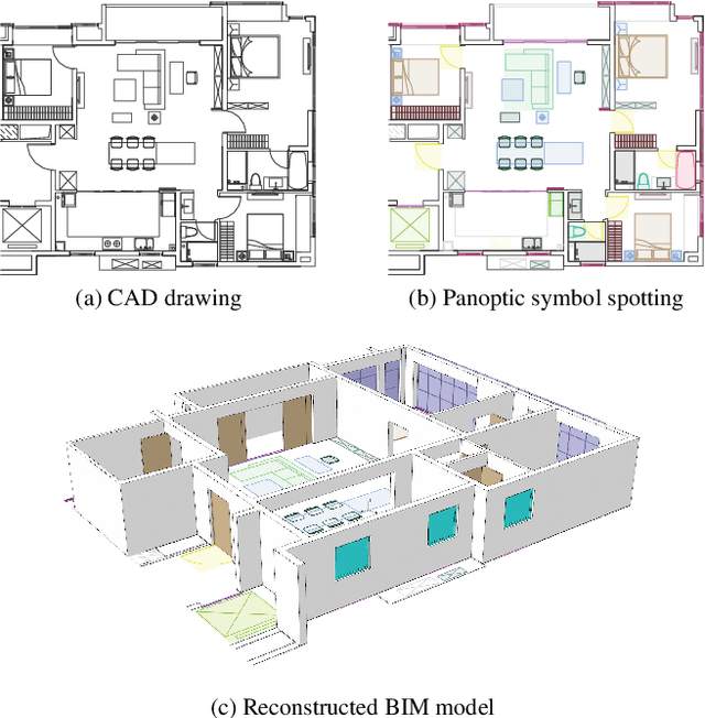 Figure 1 for GAT-CADNet: Graph Attention Network for Panoptic Symbol Spotting in CAD Drawings