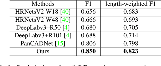 Figure 2 for GAT-CADNet: Graph Attention Network for Panoptic Symbol Spotting in CAD Drawings