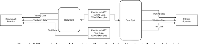 Figure 1 for Evolving Learning Rate Optimizers for Deep Neural Networks