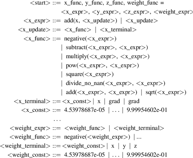 Figure 2 for Evolving Learning Rate Optimizers for Deep Neural Networks