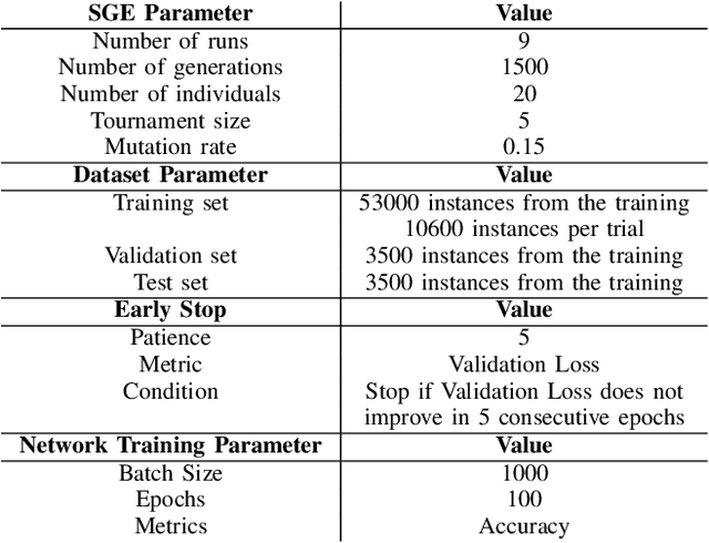 Figure 4 for Evolving Learning Rate Optimizers for Deep Neural Networks