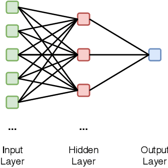 Figure 1 for Automatic Assessment of the Design Quality of Python Programs with Personalized Feedback