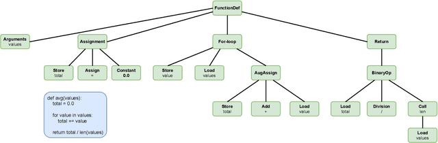 Figure 3 for Automatic Assessment of the Design Quality of Python Programs with Personalized Feedback