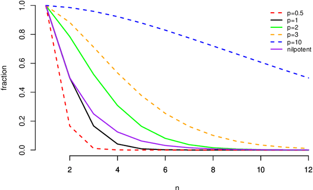 Figure 4 for Analyzing Differentiable Fuzzy Logic Operators