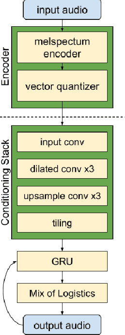 Figure 1 for Handling Background Noise in Neural Speech Generation