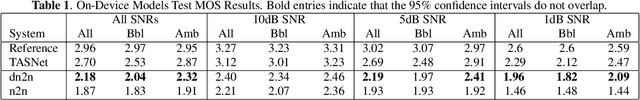 Figure 2 for Handling Background Noise in Neural Speech Generation