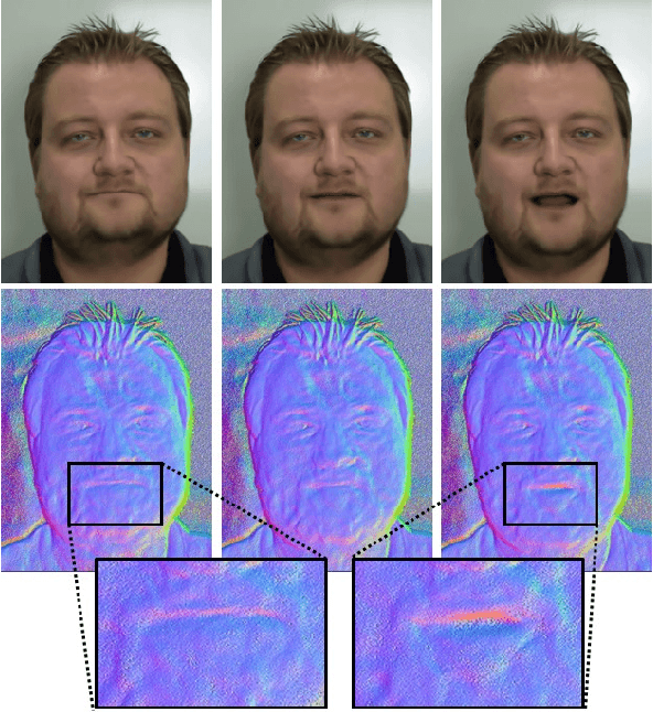 Figure 4 for Dynamic Neural Radiance Fields for Monocular 4D Facial Avatar Reconstruction