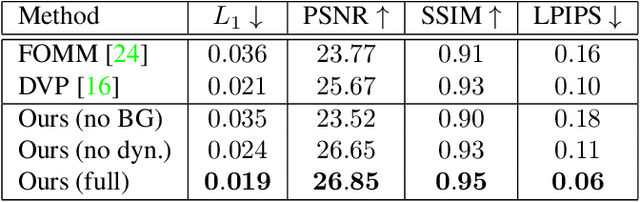 Figure 1 for Dynamic Neural Radiance Fields for Monocular 4D Facial Avatar Reconstruction