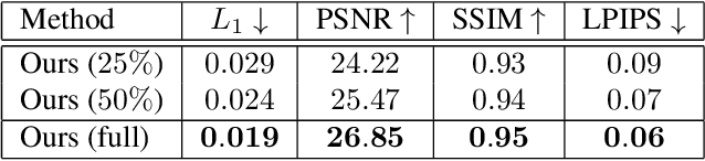 Figure 3 for Dynamic Neural Radiance Fields for Monocular 4D Facial Avatar Reconstruction