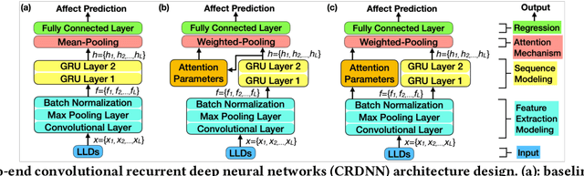 Figure 4 for Dyadic Speech-based Affect Recognition using DAMI-P2C Parent-child Multimodal Interaction Dataset