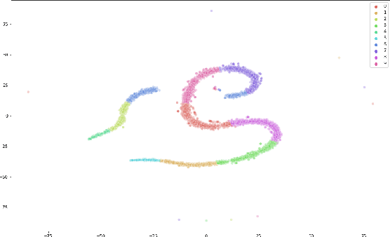 Figure 1 for Federated Nonconvex Sparse Learning