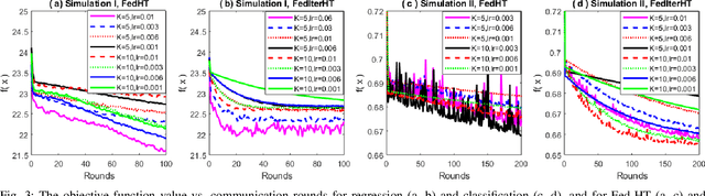 Figure 3 for Federated Nonconvex Sparse Learning