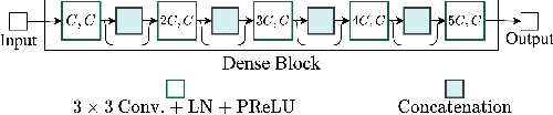 Figure 3 for Multichannel Speech Enhancement without Beamforming