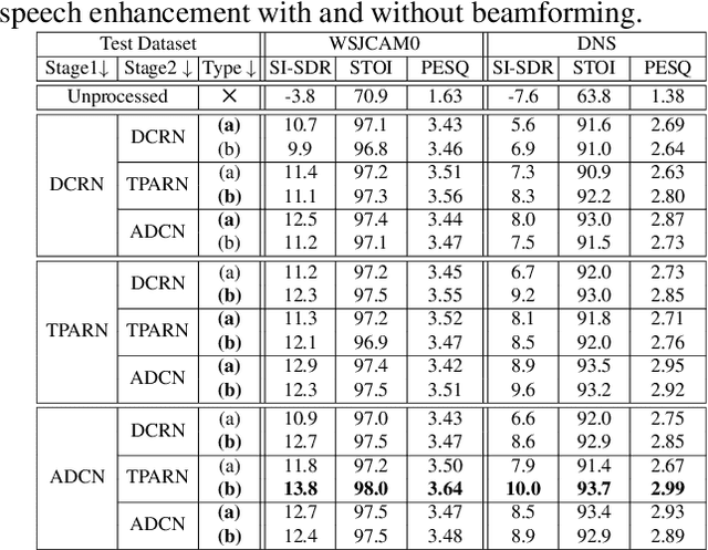 Figure 4 for Multichannel Speech Enhancement without Beamforming