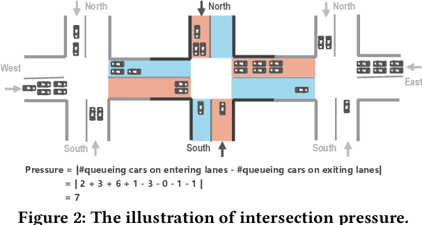 Figure 3 for DynSTGAT: Dynamic Spatial-Temporal Graph Attention Network for Traffic Signal Control