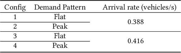 Figure 2 for DynSTGAT: Dynamic Spatial-Temporal Graph Attention Network for Traffic Signal Control