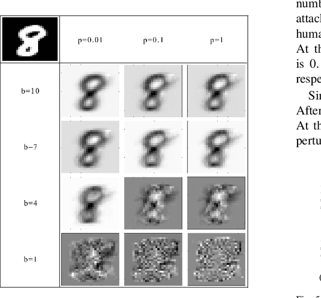 Figure 3 for An Efficient Method for Sample Adversarial Perturbations against Nonlinear Support Vector Machines