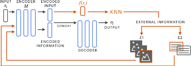 Figure 1 for Augmenting Transformers with KNN-Based Composite Memory for Dialogue