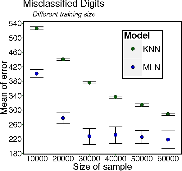 Figure 1 for A Statistical Approach to Increase Classification Accuracy in Supervised Learning Algorithms