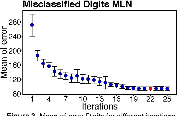 Figure 3 for A Statistical Approach to Increase Classification Accuracy in Supervised Learning Algorithms