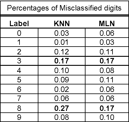 Figure 2 for A Statistical Approach to Increase Classification Accuracy in Supervised Learning Algorithms