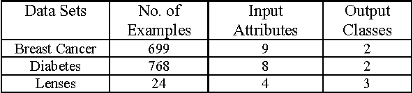 Figure 3 for Extracting Symbolic Rules for Medical Diagnosis Problem