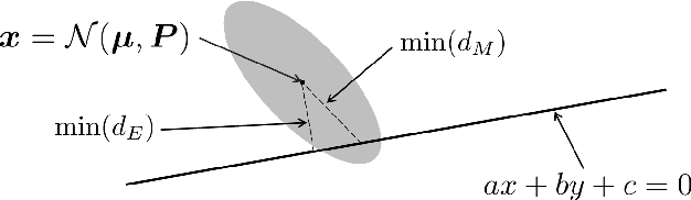 Figure 1 for Uncertainty Estimation of Dense Optical-Flow for Robust Visual Navigation
