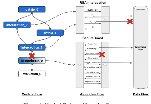 Figure 1 for Aegis: A Trusted, Automatic and Accurate Verification Framework for Vertical Federated Learning