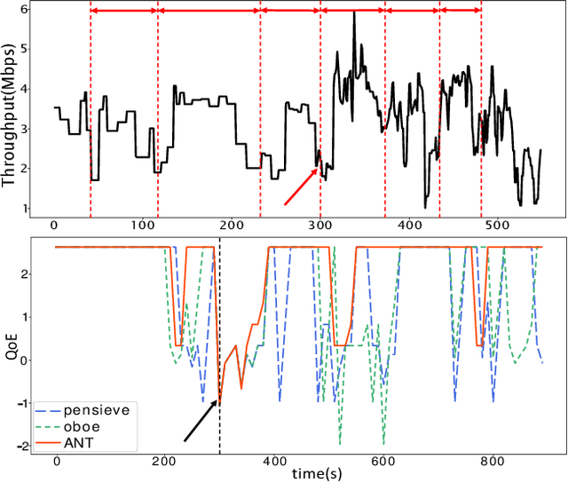 Figure 1 for ANT: Learning Accurate Network Throughput for Better Adaptive Video Streaming