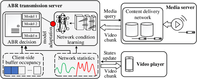 Figure 2 for ANT: Learning Accurate Network Throughput for Better Adaptive Video Streaming