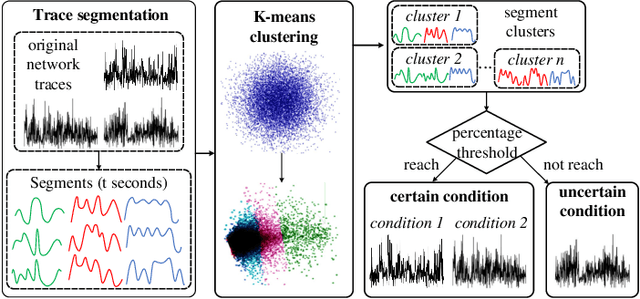 Figure 3 for ANT: Learning Accurate Network Throughput for Better Adaptive Video Streaming