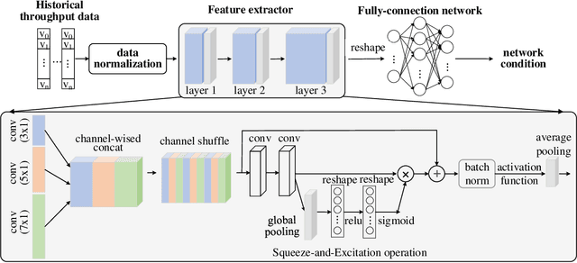 Figure 4 for ANT: Learning Accurate Network Throughput for Better Adaptive Video Streaming
