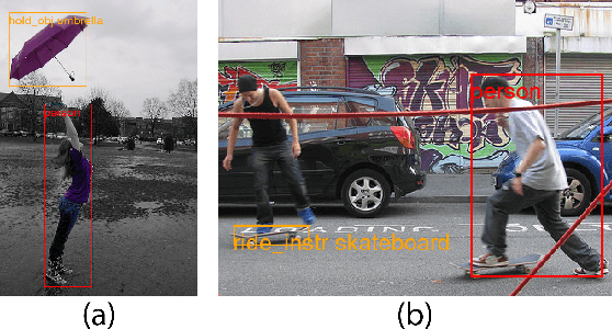 Figure 1 for Distance-Aware Occlusion Detection with Focused Attention