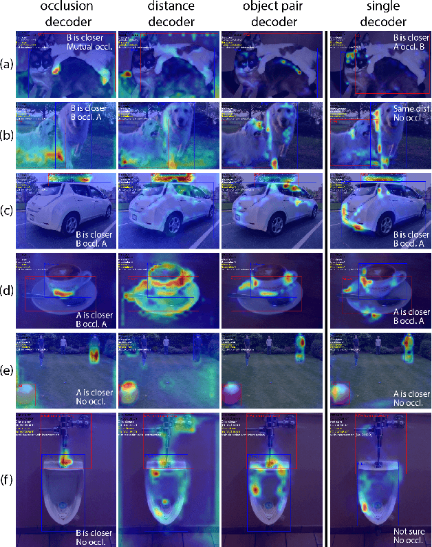 Figure 3 for Distance-Aware Occlusion Detection with Focused Attention