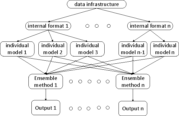 Figure 1 for Combination of Diverse Ranking Models for Personalized Expedia Hotel Searches