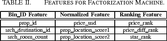 Figure 4 for Combination of Diverse Ranking Models for Personalized Expedia Hotel Searches